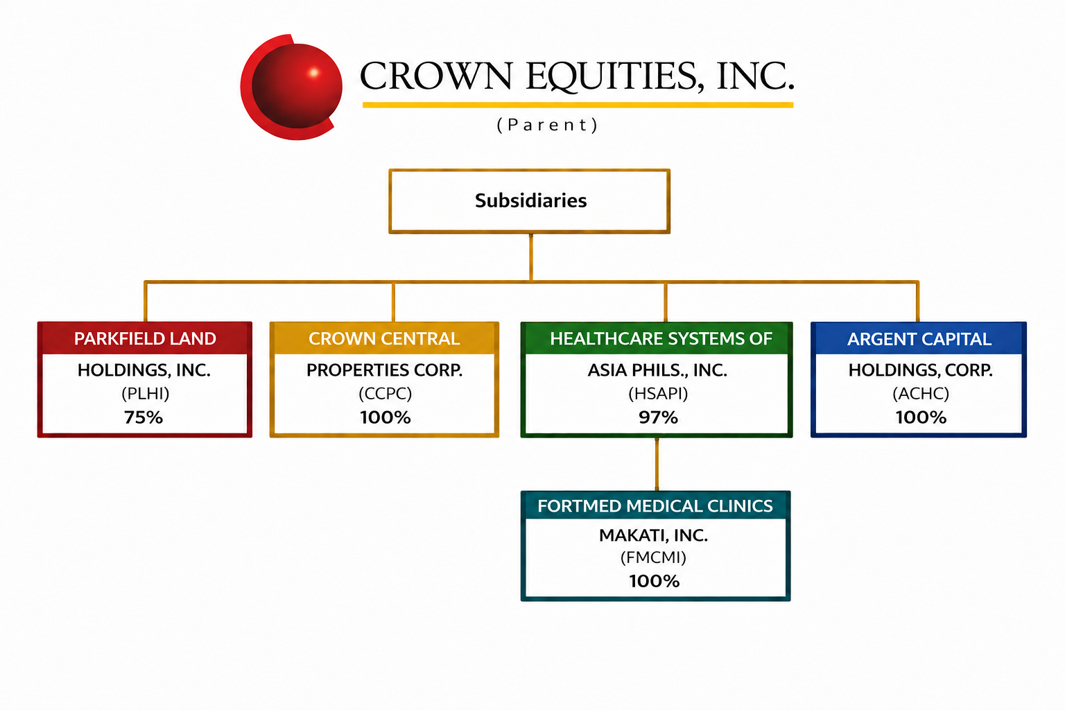 Crown Equities Inc. Corporate Structure